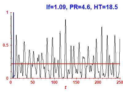 Survival probability